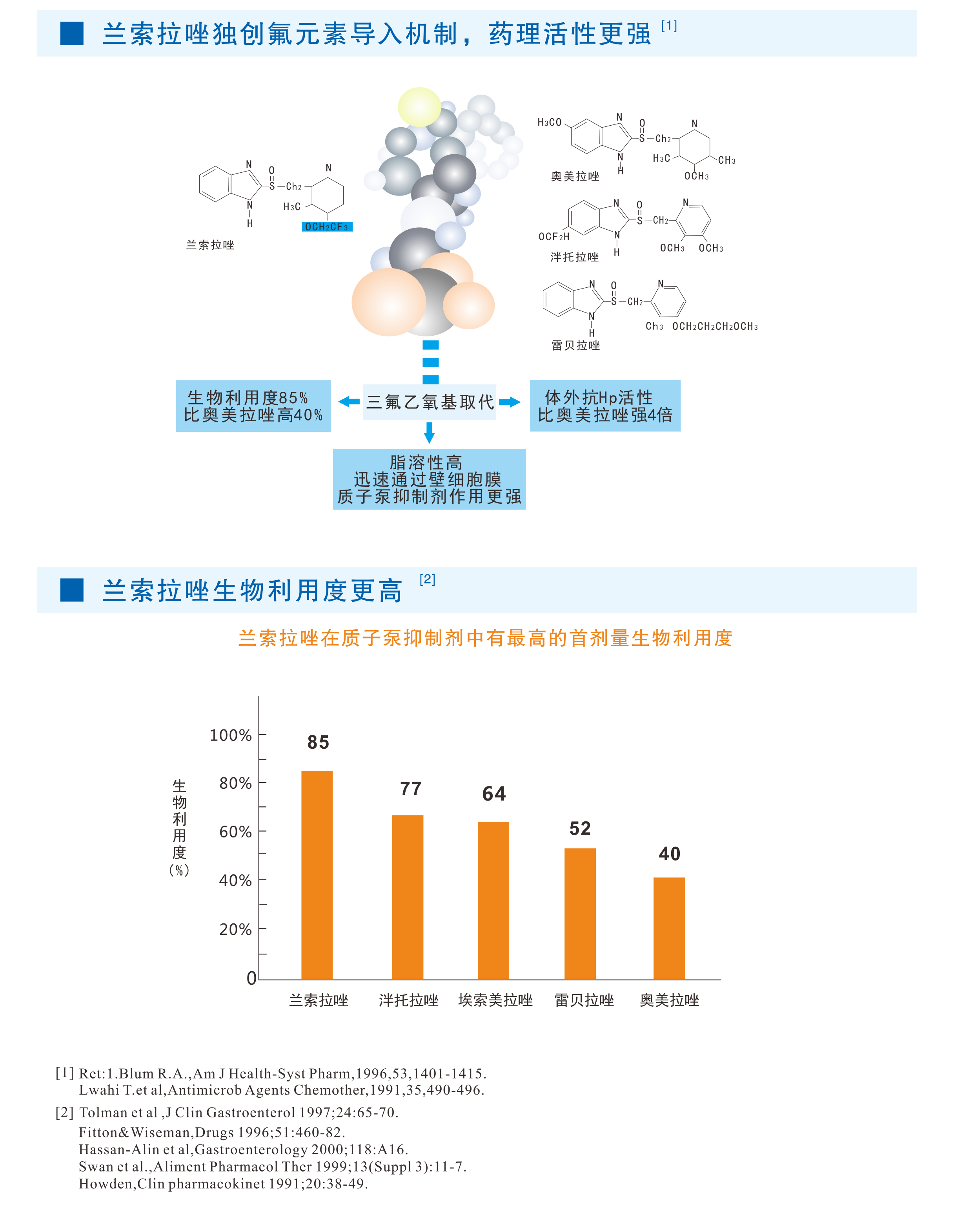 兰索拉唑技术支持(图1)