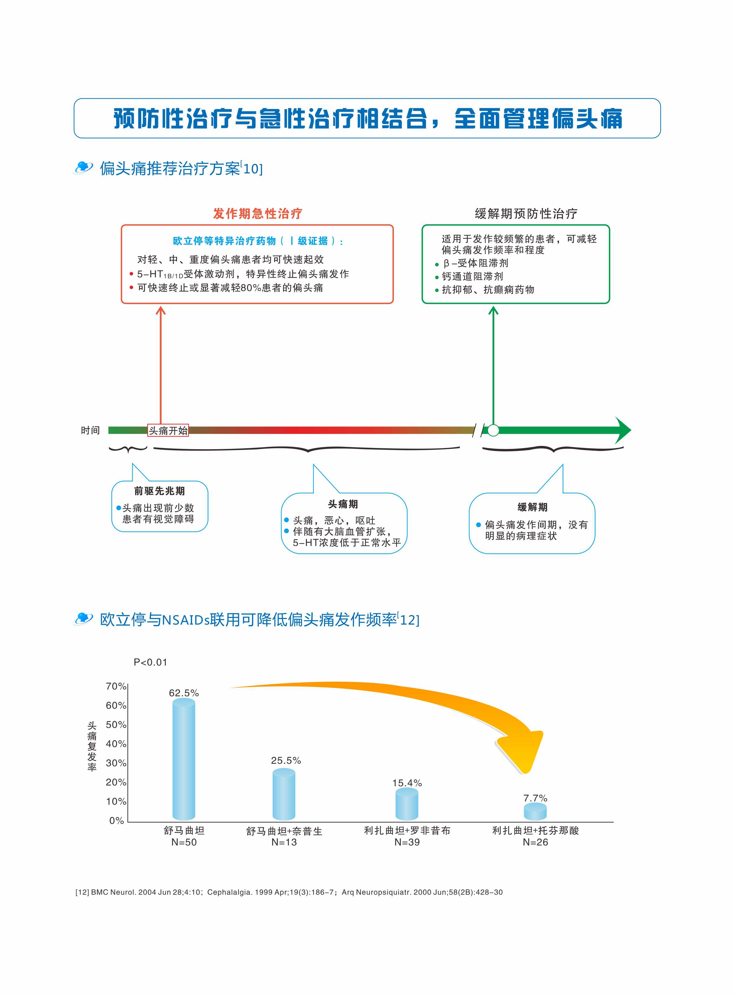 欧立停技术支持(图5)