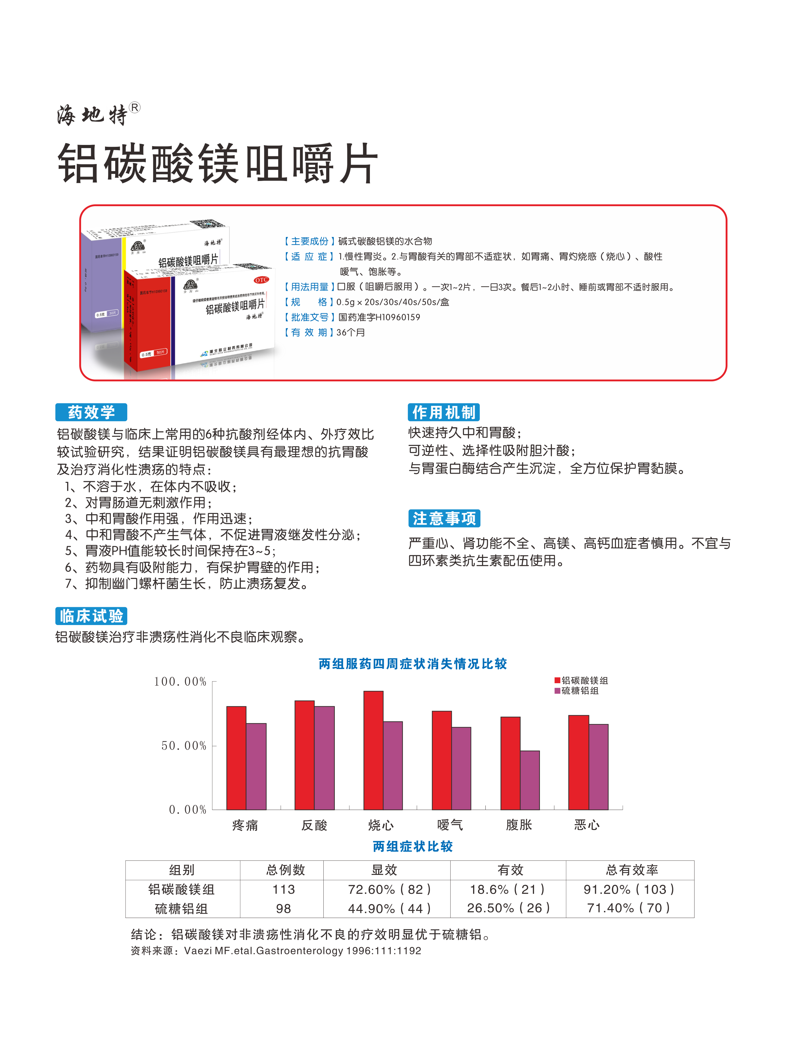 铝碳酸镁技术支持(图1)