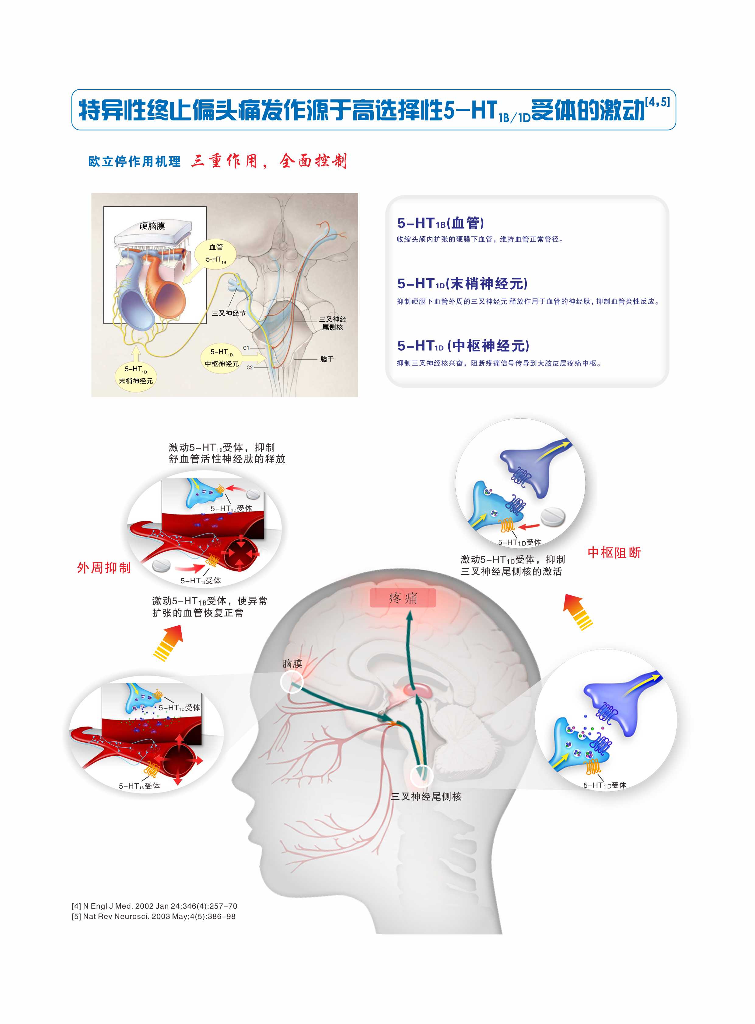 欧立停技术支持(图2)