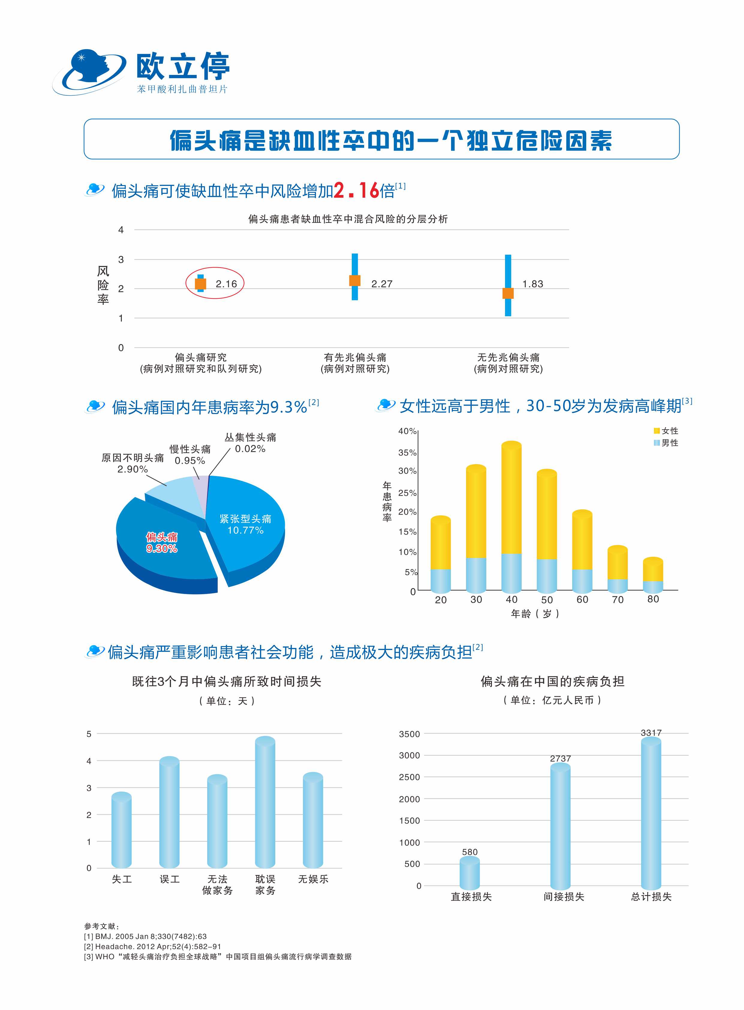 欧立停技术支持(图1)