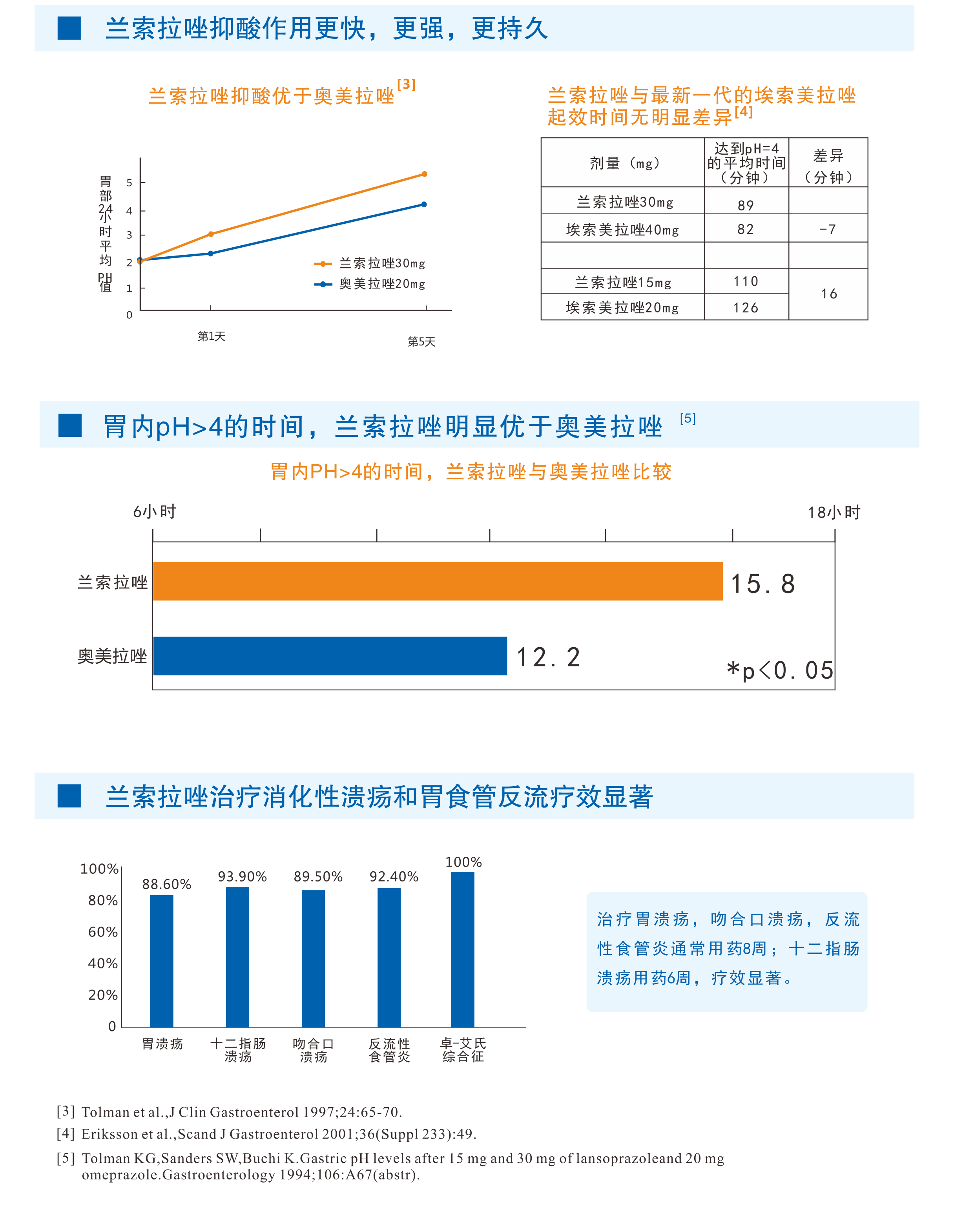 兰索拉唑技术支持(图2)